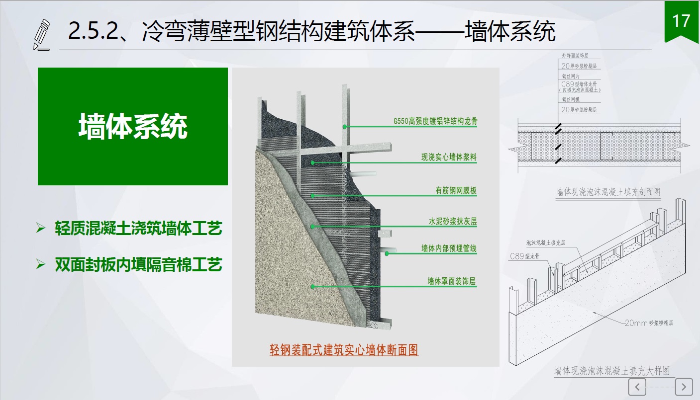 使用新型绿色建造技术社会效益和经济效益非常显著!