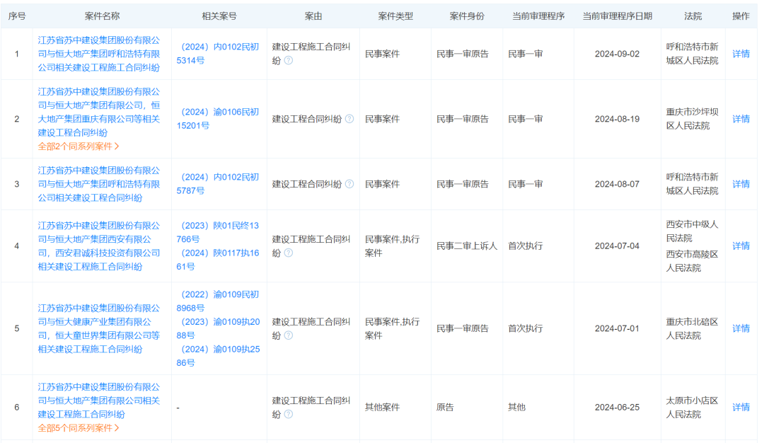 这个停工近2年的“烂尾楼”将可退房退首付！此前总包方受恒大影响资金链断裂造成停工(图10)