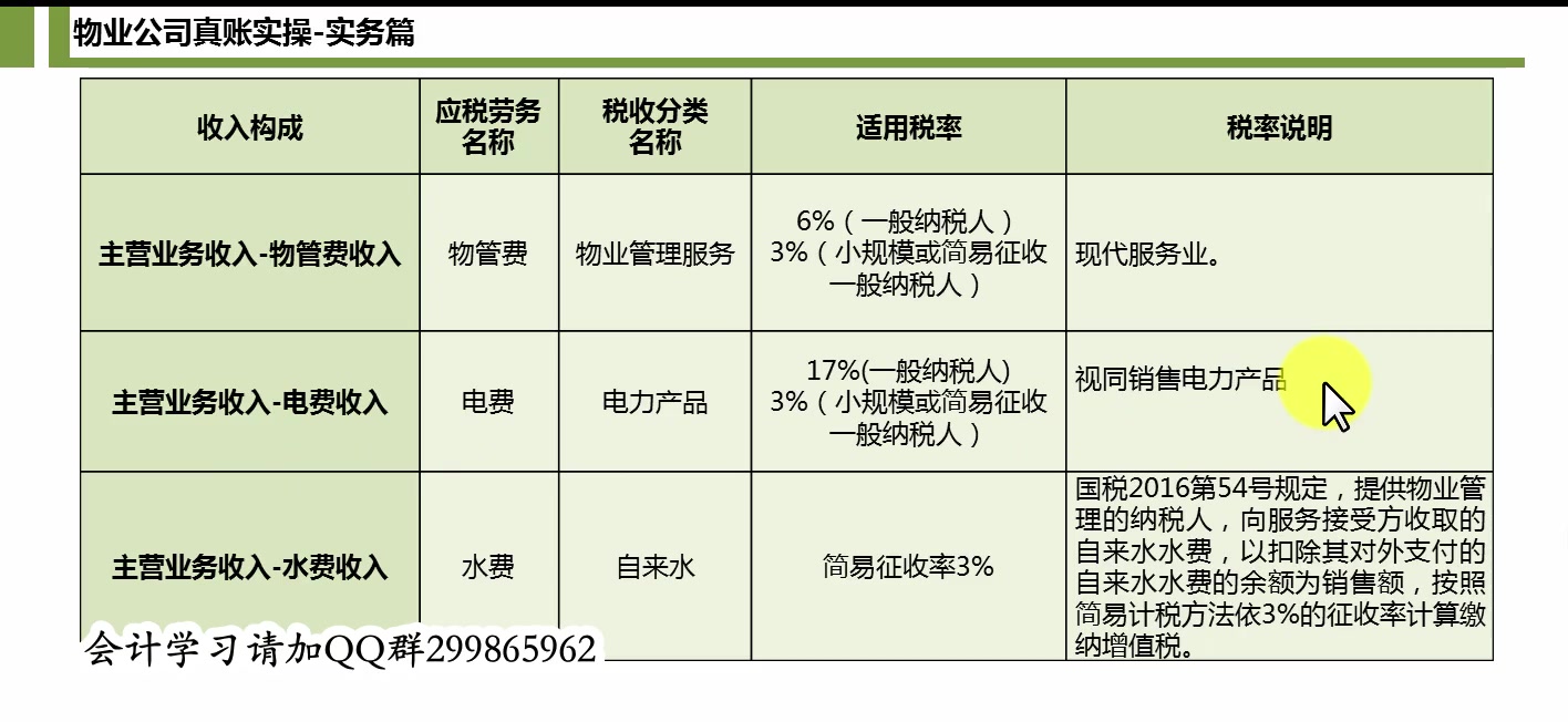 在建工程账务处理是什么