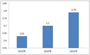 2023我国新型建材行业产量发展态势(图2)