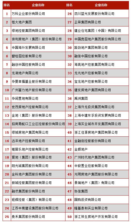 2021年《财富》世界500强揭晓：中国143家公司上榜国家电网位列第二名