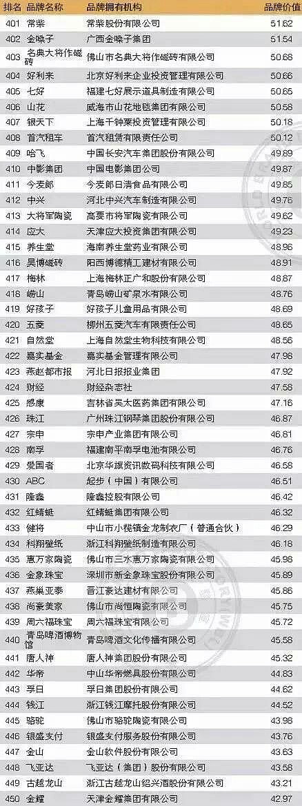 《财富》世界500强榜单揭晓：中国家电仅有2家企业入选