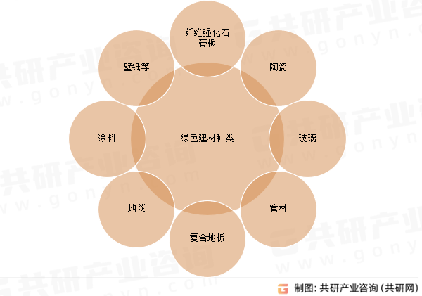 中国绿色建材行业深度调研与未来前景预测报告