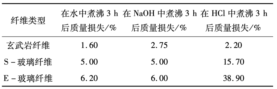 2023年玄武岩纤维应用场景和市场发展研究报告