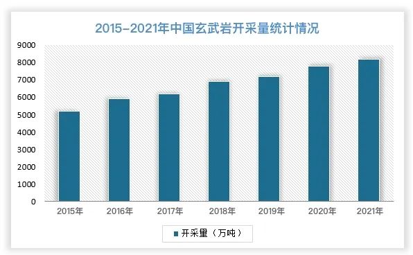 2023年玄武岩纤维应用场景和市场发展研究报告(图3)