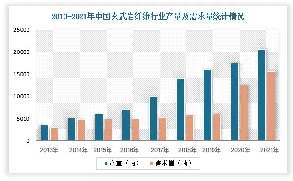 2023年玄武岩纤维应用场景和市场发展研究报告(图4)