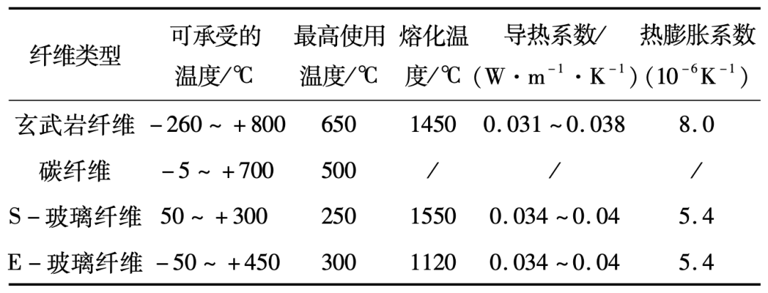 2023年玄武岩纤维应用场景和市场发展研究报告(图2)
