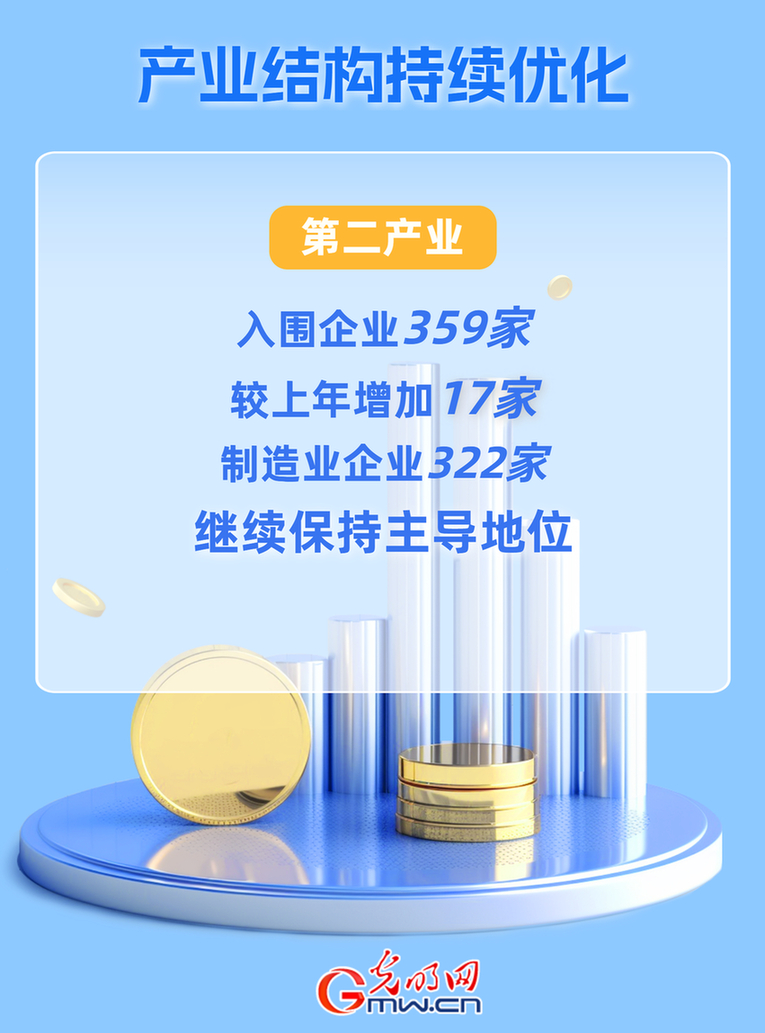 数据海报丨2023中国民营企业500强公布！(图2)