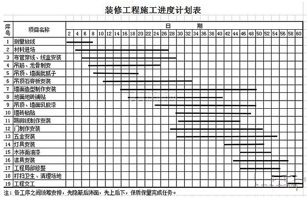 买房预售许可证的办理流程是怎样的需要哪些材料？