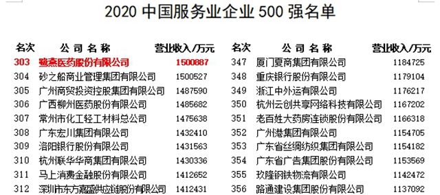 2006年中国连锁经营100强销售规模达8552亿元