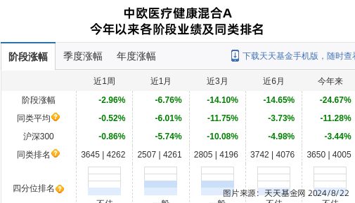 益丰药房连跌8天中欧基金旗下1只基金位列前十大股东