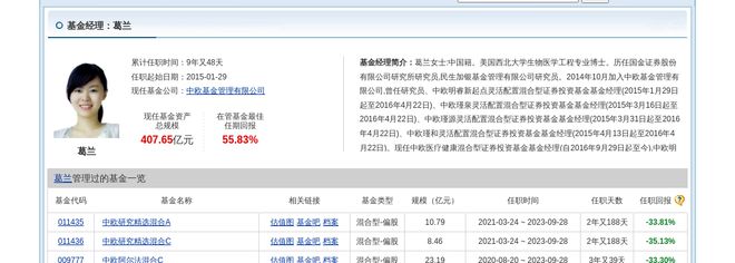 益丰药房连跌8天中欧基金旗下1只基金位列前十大股东(图2)