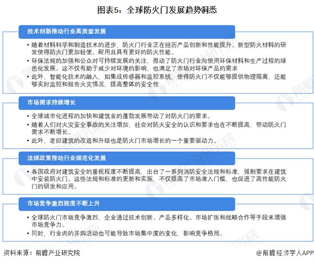 2024年全球防火门行业发展现状及趋势分析 2023年市场规模达到151亿美元【组图】(图5)
