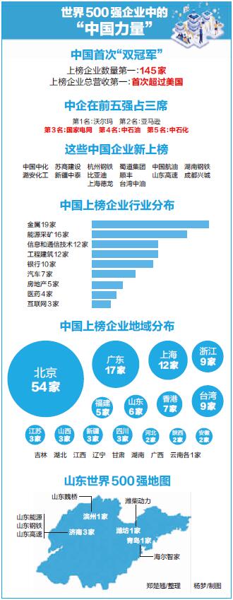 中国建筑上半年业绩稳健增长