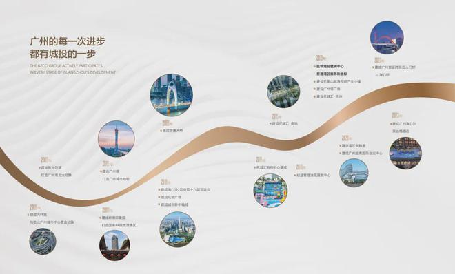 城投集团【官方指定网站】—广州琶洲中心·琶洲公馆简介欢迎鉴赏