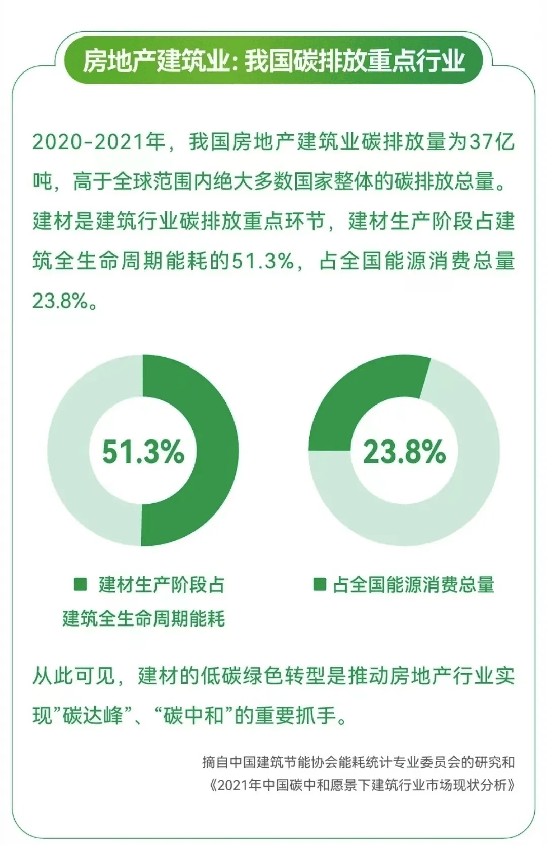 浅析建筑业绿色供应链管理现状和发展前景 交通战略研究(图2)