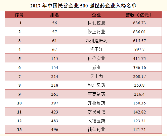 《财富》世界500强榜单新鲜出炉 中国大陆上榜企业数量首超美国
