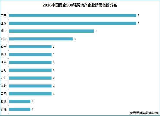 2016中国民企500强出炉 华为超越联想登榜首