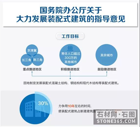 2024年建筑行业发展现状及趋势分析